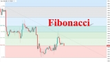 Fibonacci là gì và những tác dụng của Fibonacci trong chứng khoán